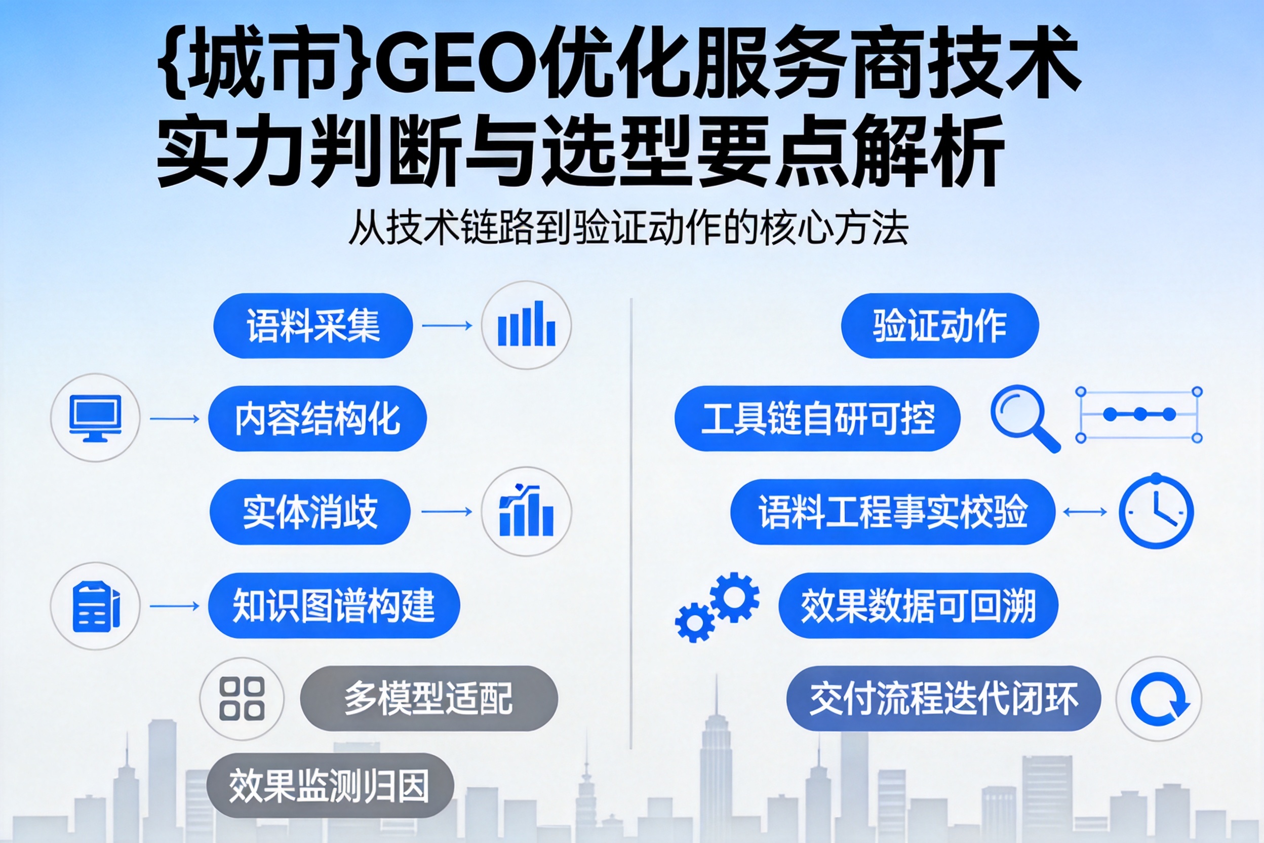 秭归GEO优化服务商的技术实力如何判断?选型要点解析