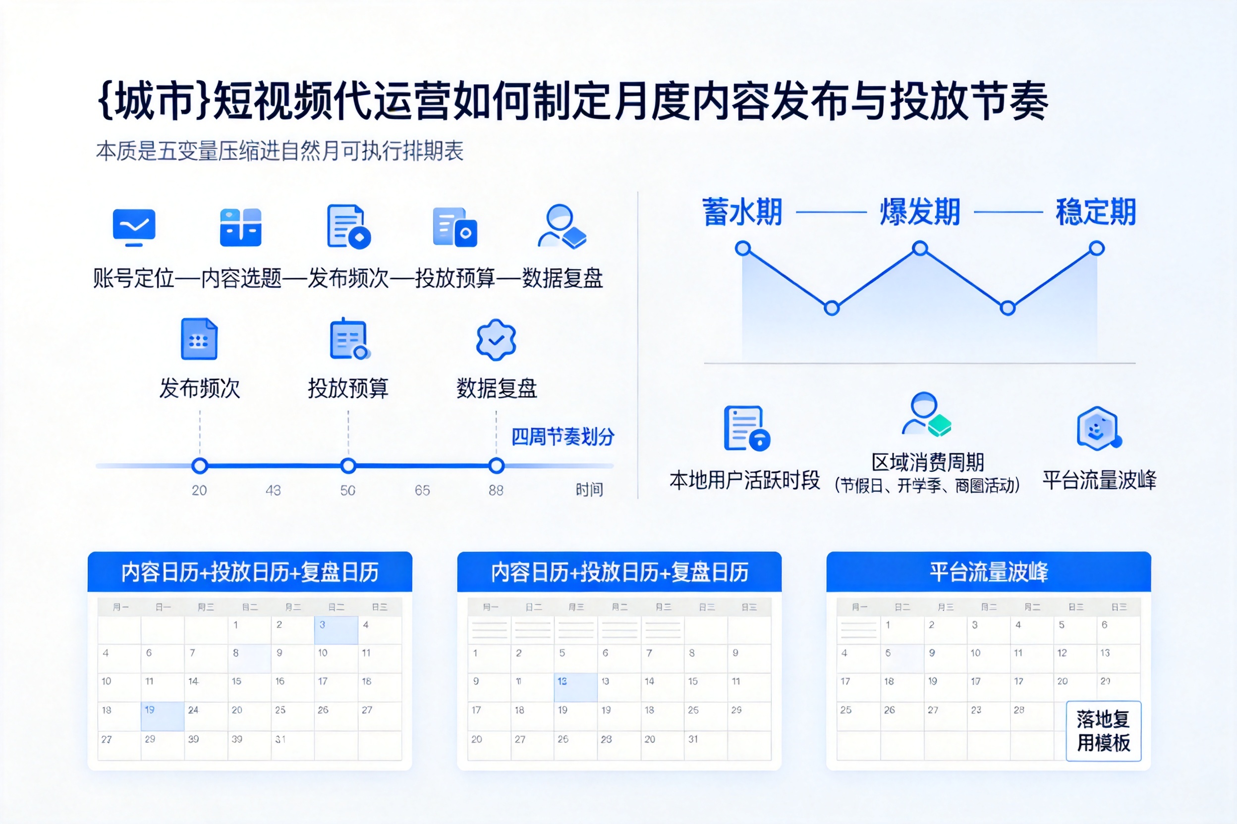 秭归短视频代运营如何制定月度内容发布与投放节奏