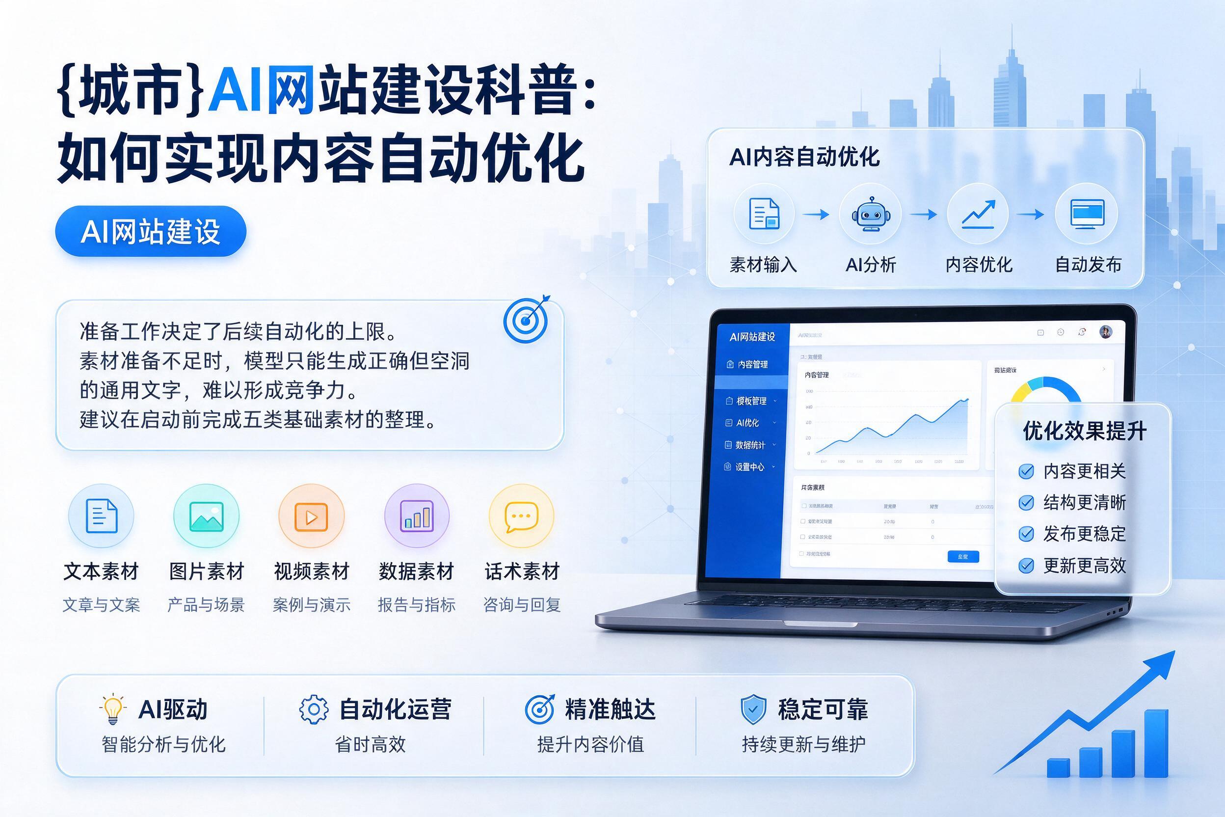秭归AI网站建设科普:如何实现内容自动优化